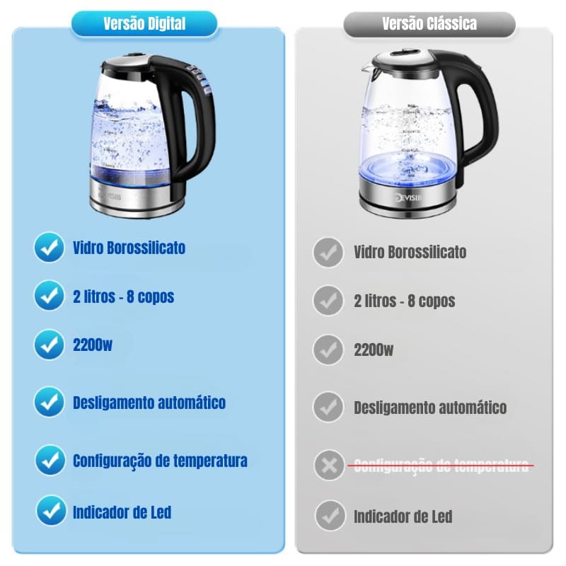 Chaleira Elétrica 2L Borossilicato 110v/220v Zeraffe - Zeraffe | Novidades exclusivas e produtos que facilitam sua vida