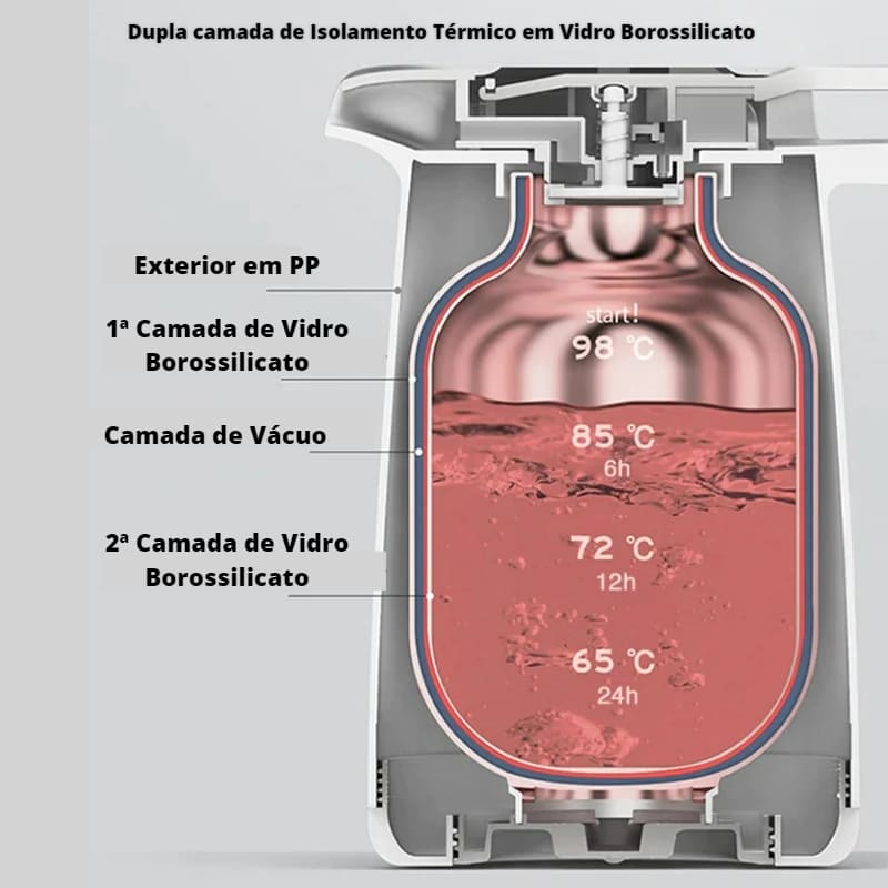 Garrafa Térmica Café 1 Litro Zeraffe - Zeraffe | Novidades exclusivas e produtos que facilitam sua vida