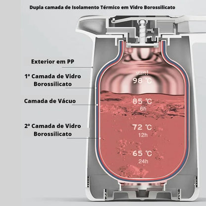 Garrafa Térmica Café 1 Litro Zeraffe - Zeraffe | Novidades exclusivas e produtos que facilitam sua vida